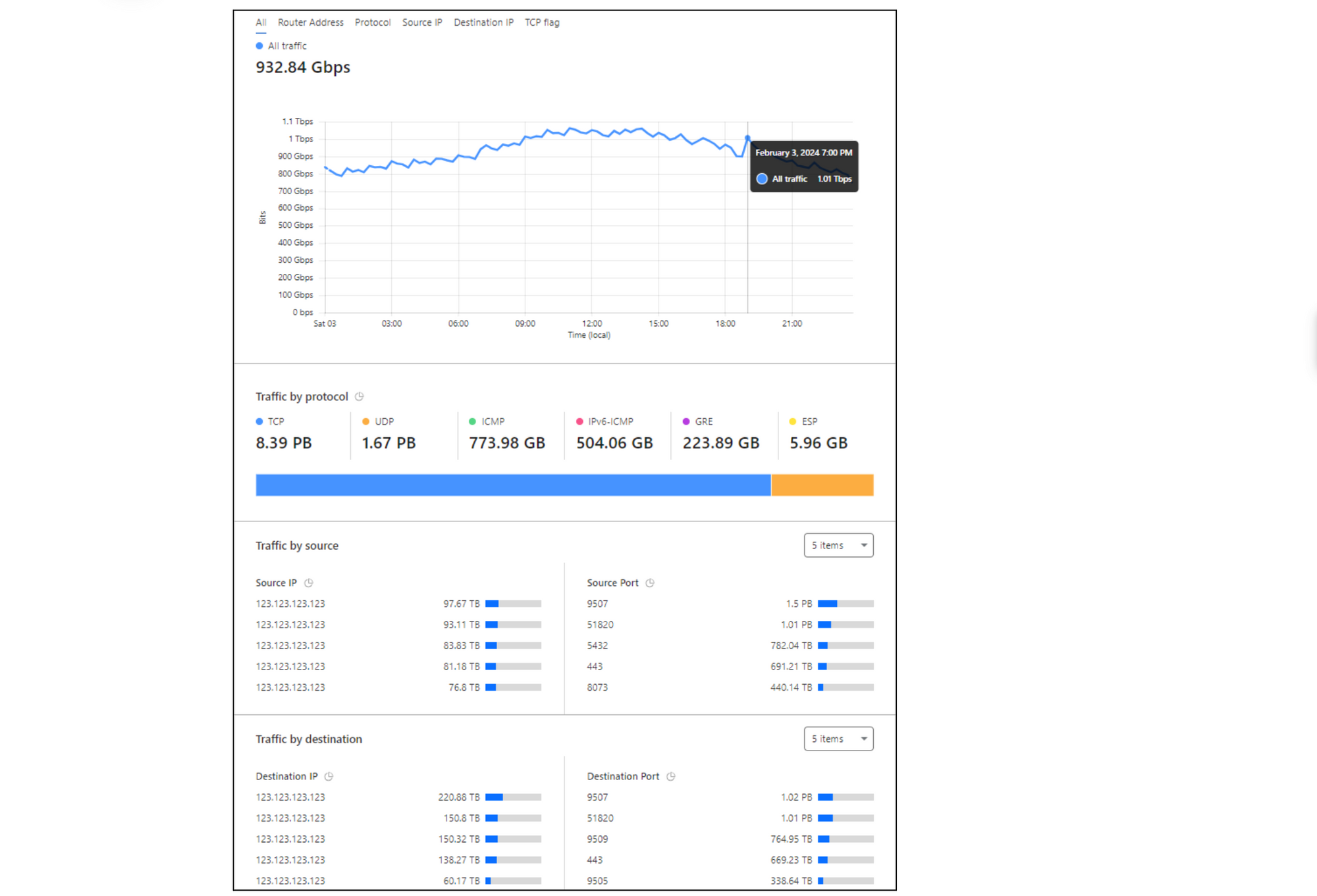 Magic Network Monitoring - Traffic Analytics