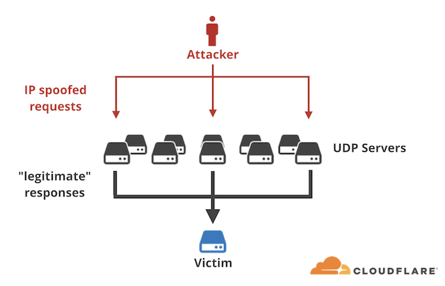 spoofing-1