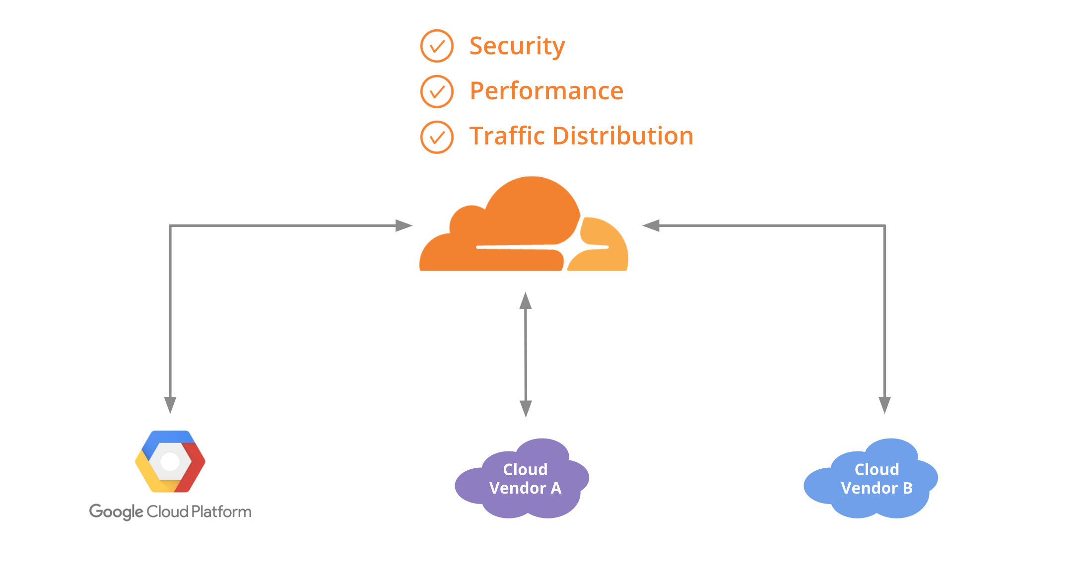 Single_Pane_ofglass_Cloudflare