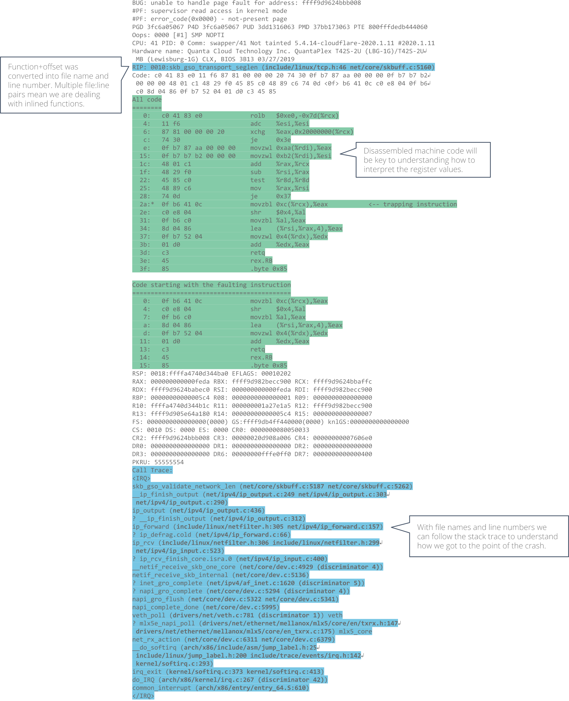 kernel oops after decoding