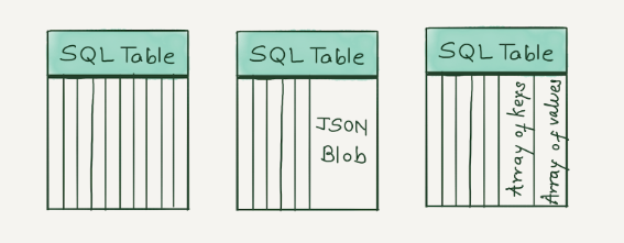 Schema modeling in ClickHouse