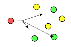 Load Balancing without Load
Balancers