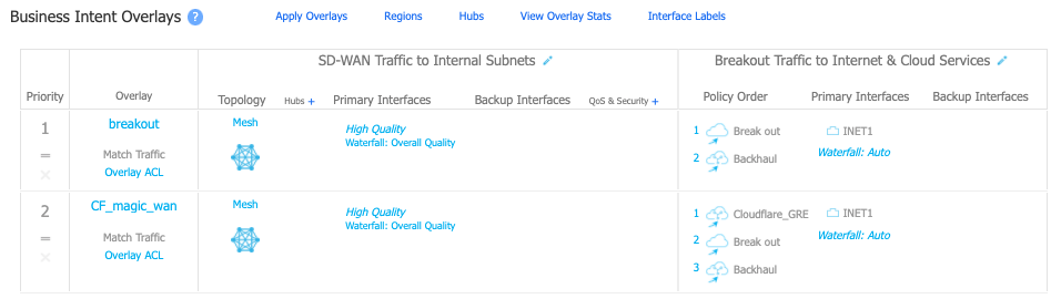 EdgeConnect UI showing overlays directing traffic to Cloudflare or to local breakout.