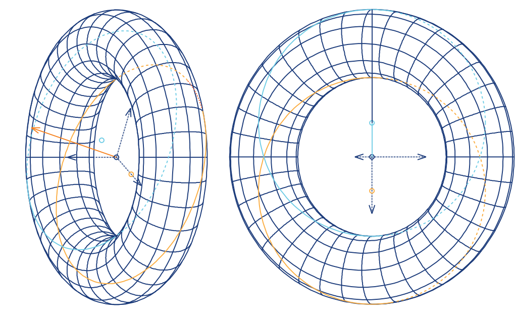 A PNG of high dimensions also brings a lot more KBs than an SVG