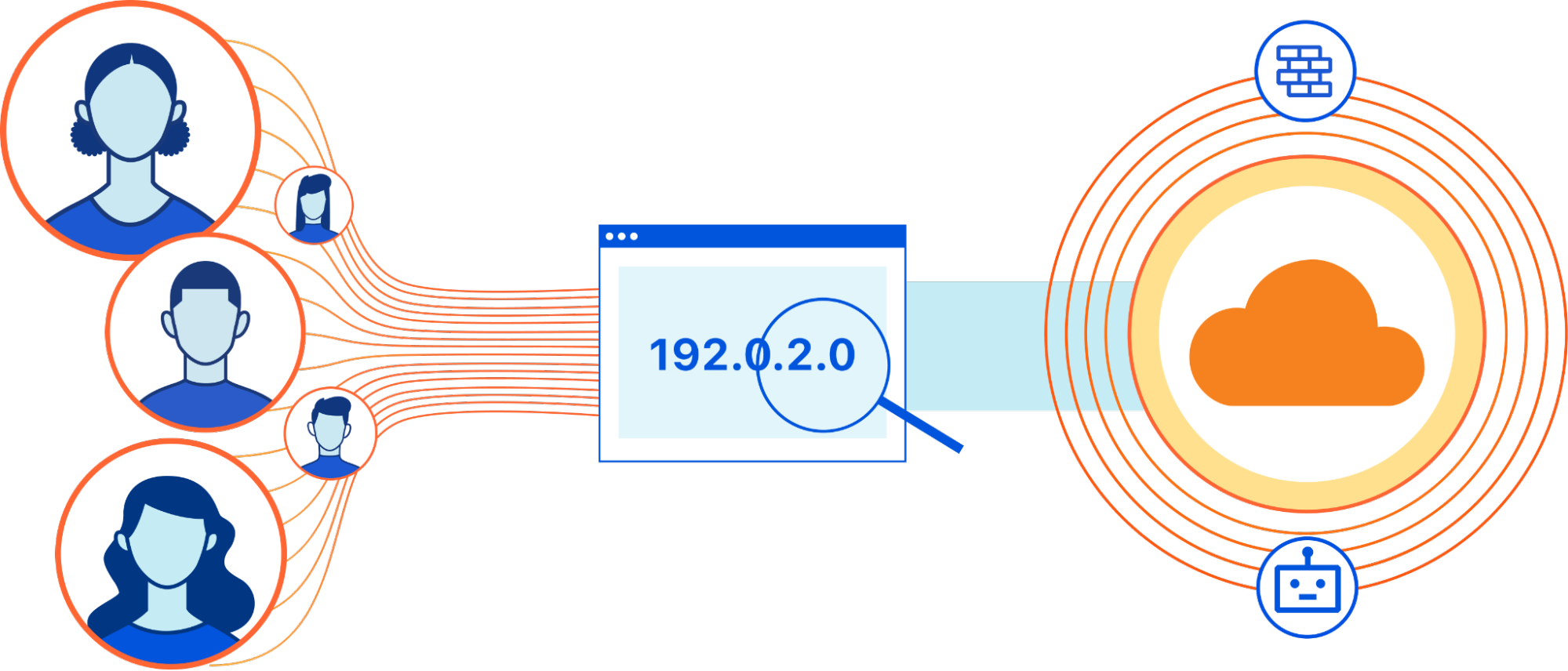 Multiple visitors share the same IP address.