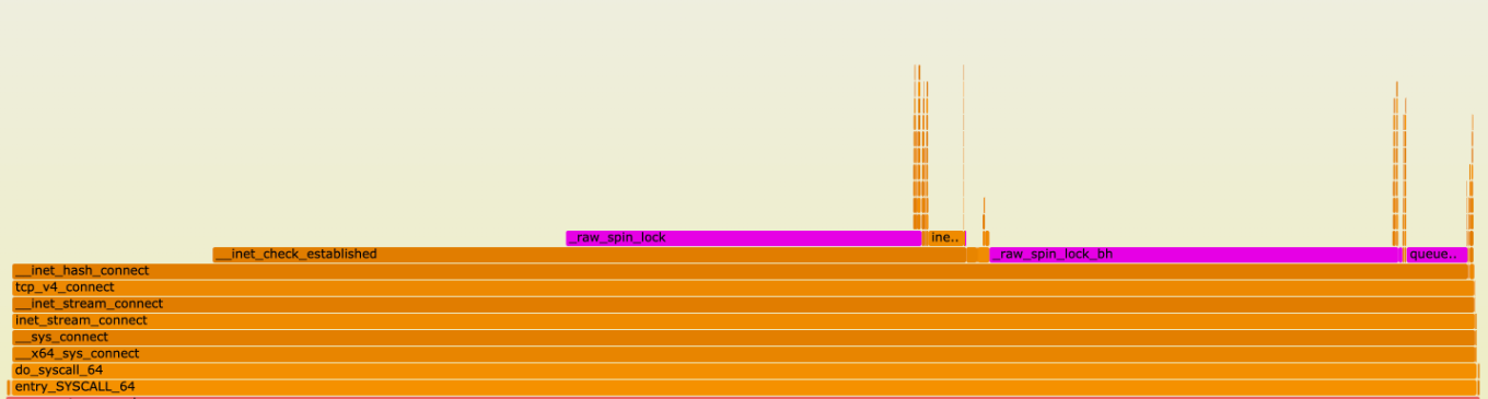 Figure 4: This is a flame graph of the connect syscall in Linux.