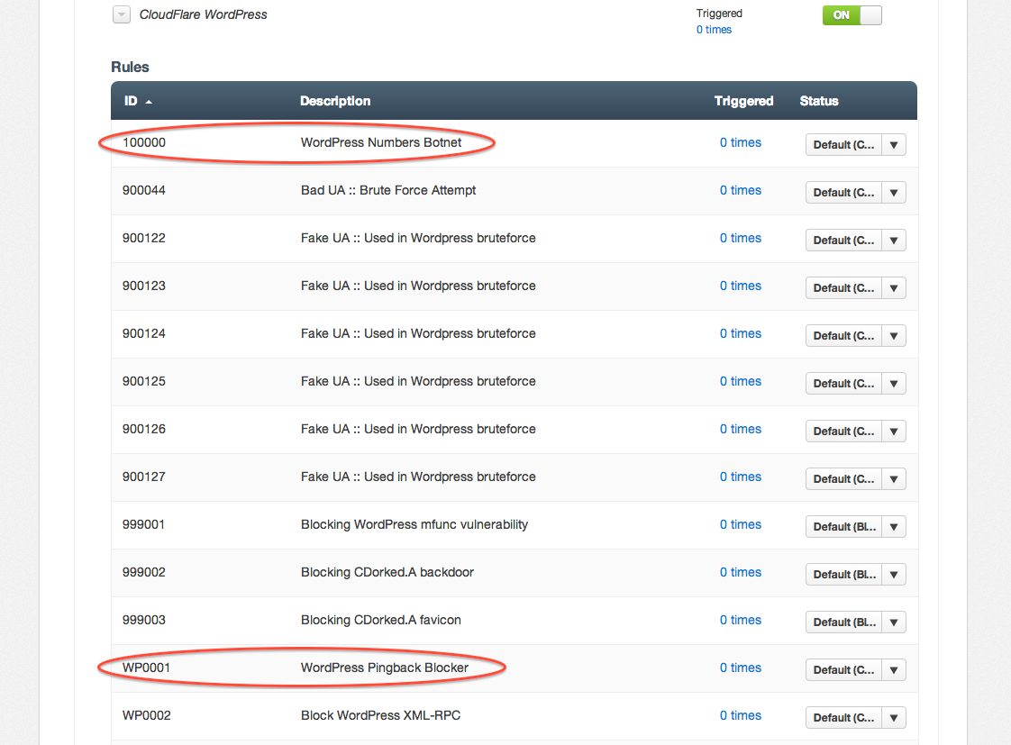 CloudFlare WAF rules for WordPress