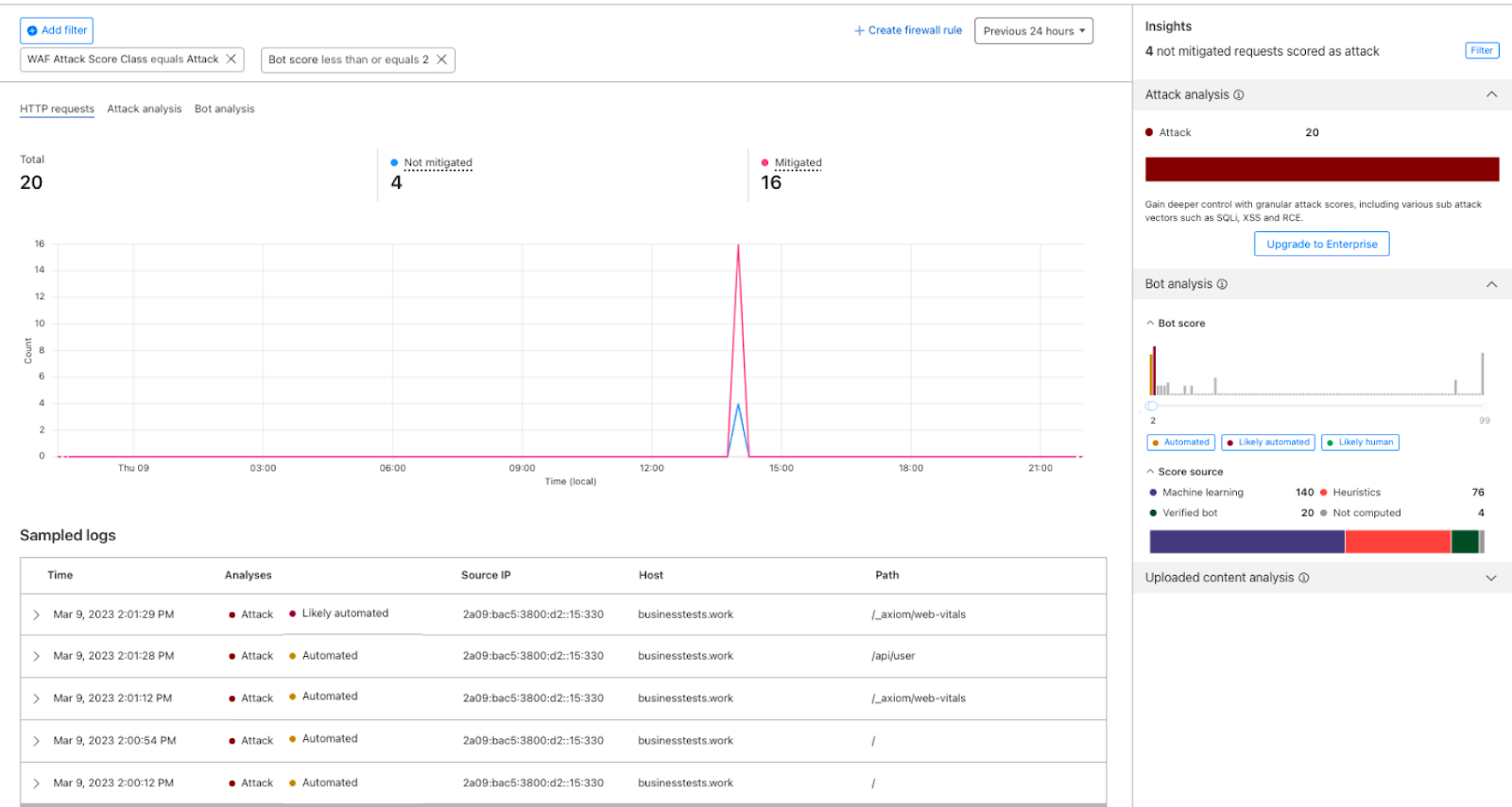 Traffic distribution with filters on the attack class and low bot score