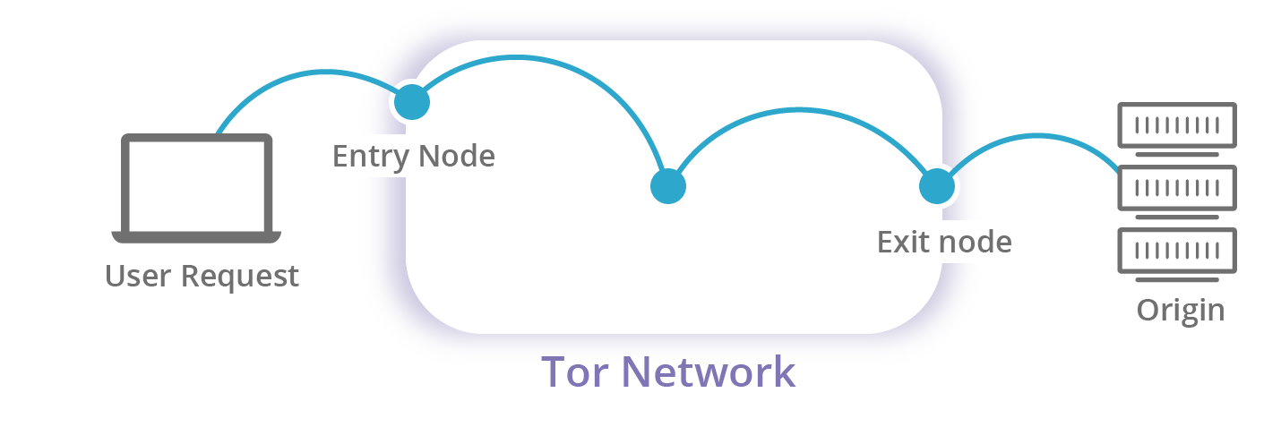 exit-node