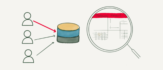 Bad resource isolation in Elasticsearch