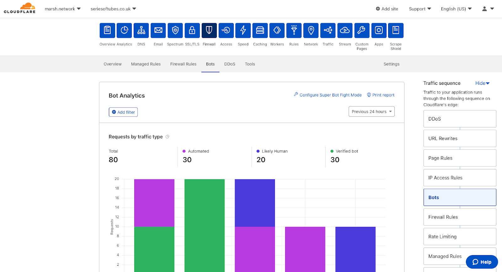 Transform Sequence on Dashboard