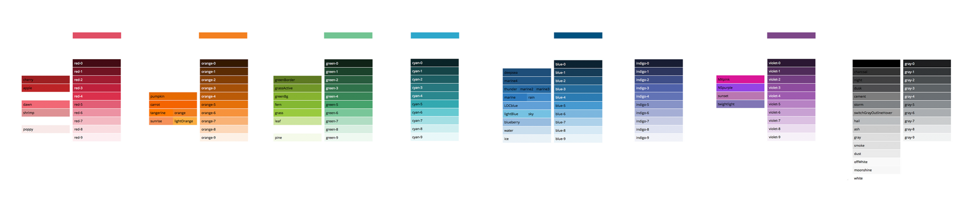 A visual representation of how the legacy palette colors would translate to the new scales.