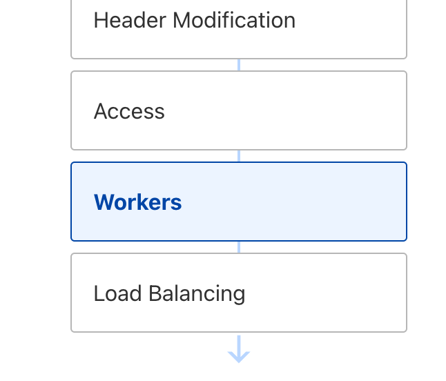 Flow diagram