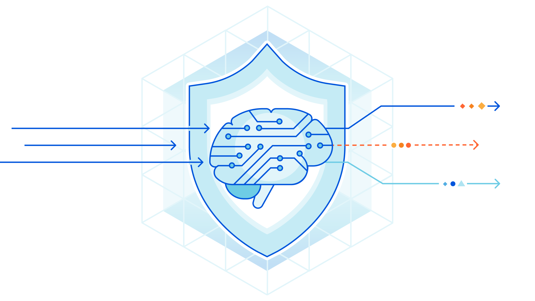 Improving the WAF with Machine Learning