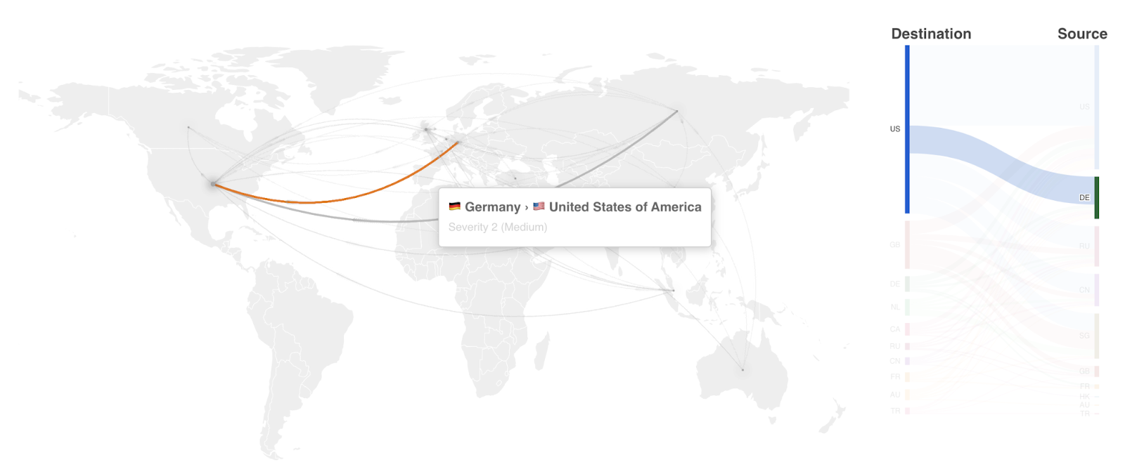 world map showing attack source and destination, next to a sankey diagram showing attack flow and density