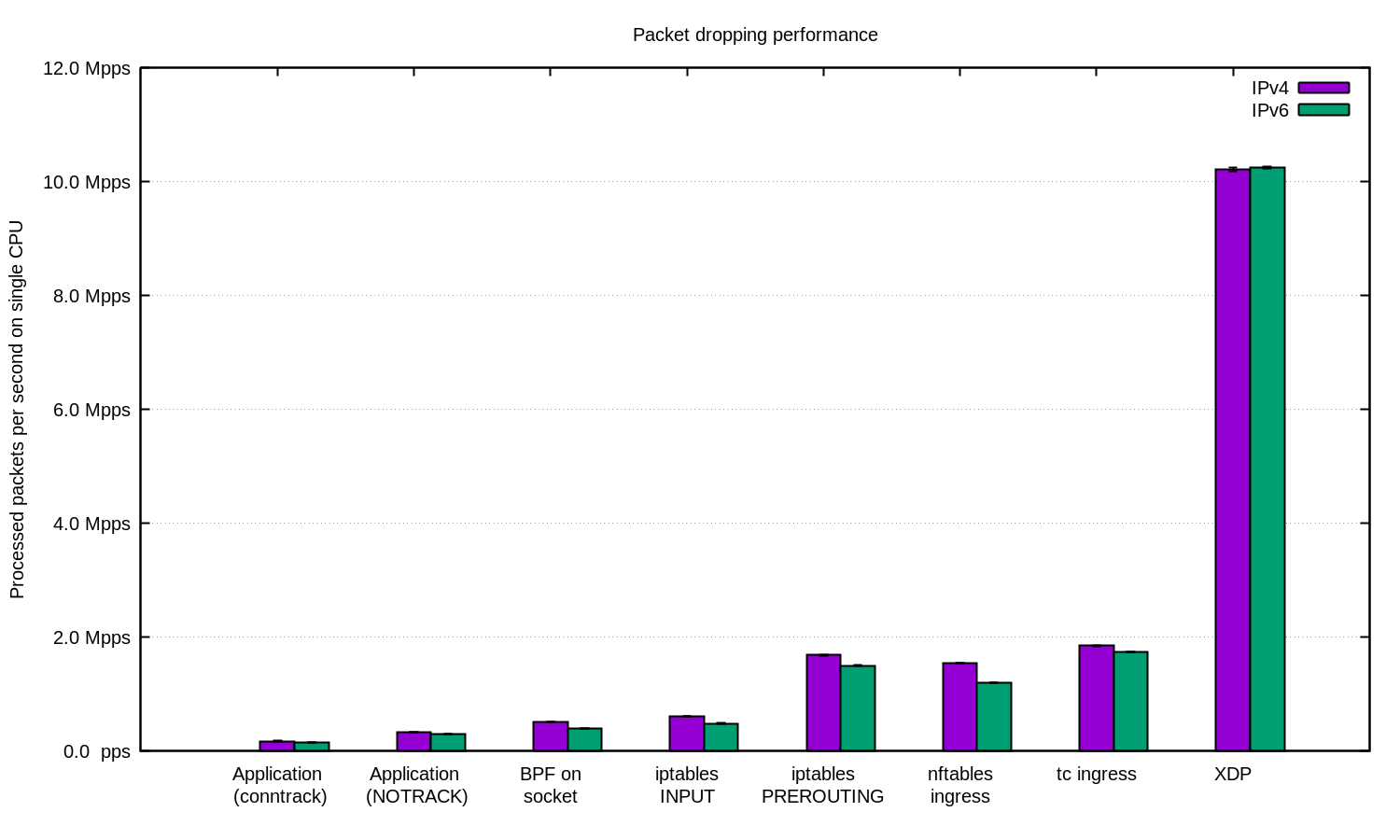 numbers-xdp-1