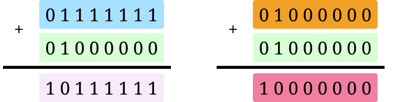 Bit operations that perform integer additions.