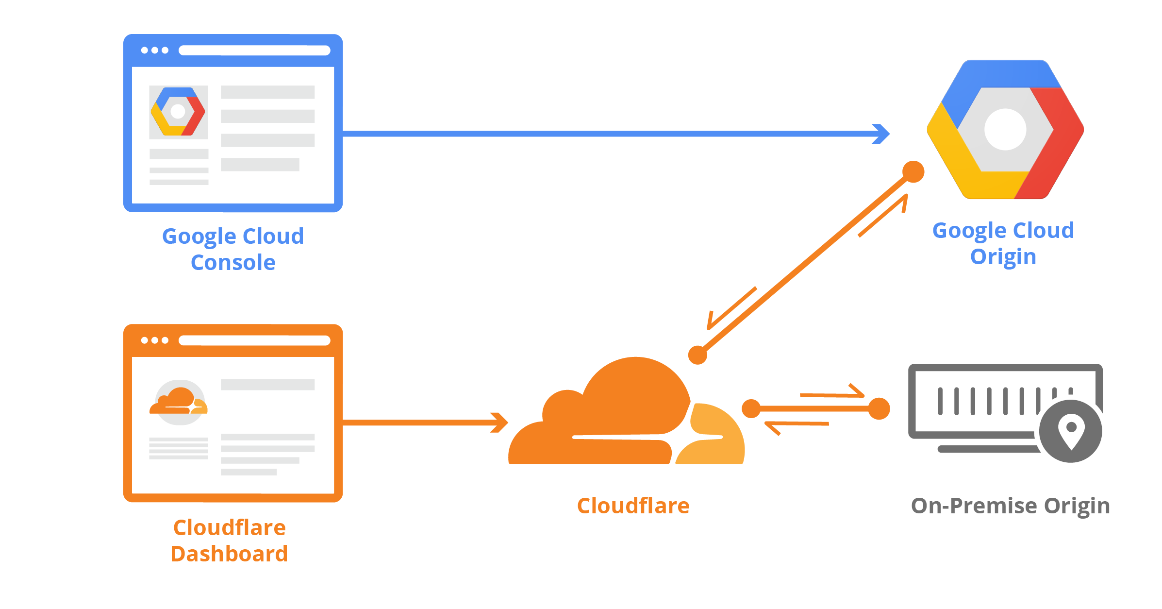 before-terraform-@3x