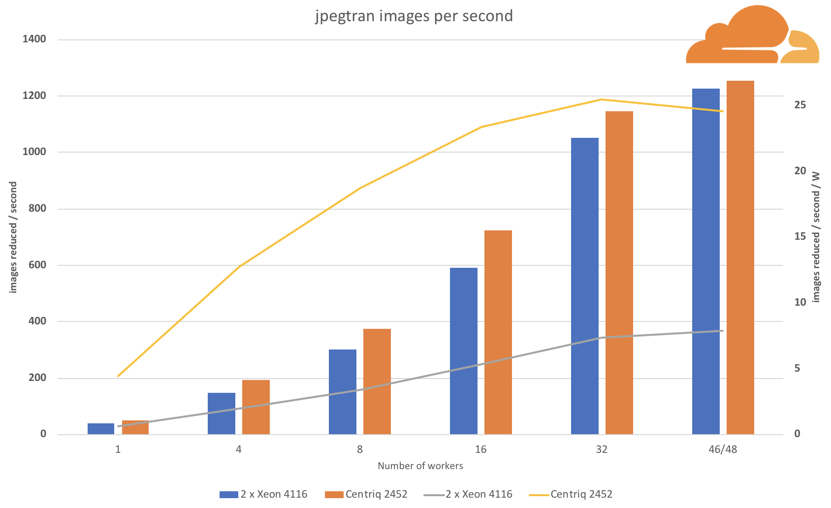 jpegtran-power-1