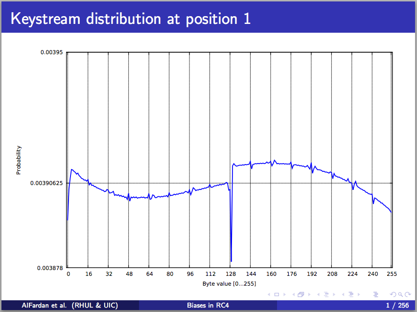 RC4 bias