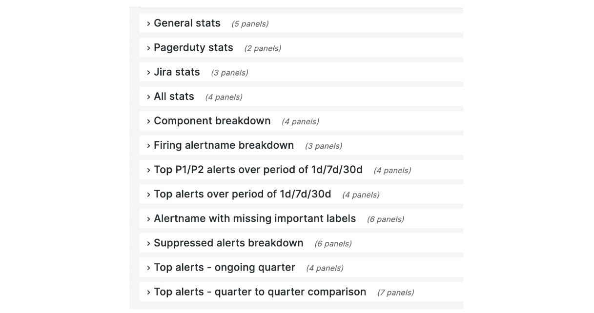 Collapsed alerts overview dashboard