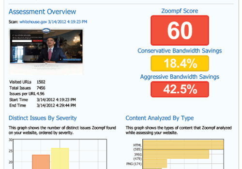 App: Zoompf Performance Report Helps You Find And Fix Performance
Issues