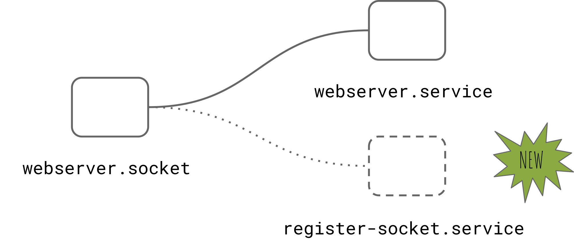 bpf inet lookup socket activation-1