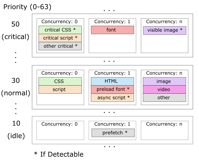 Default Prioritization Scheme