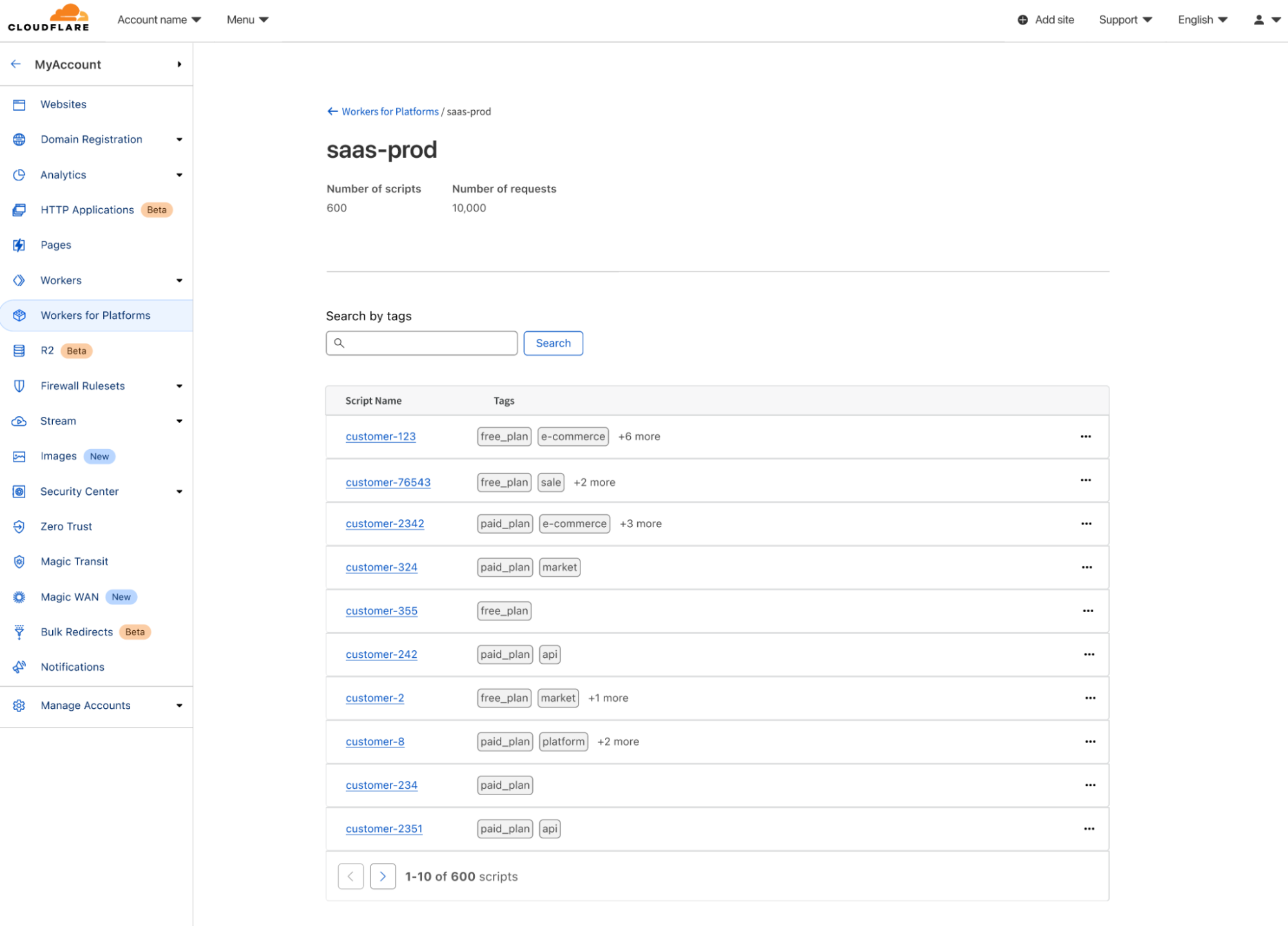 Dispatch Namespace wide view on the Cloudflare Dashboard