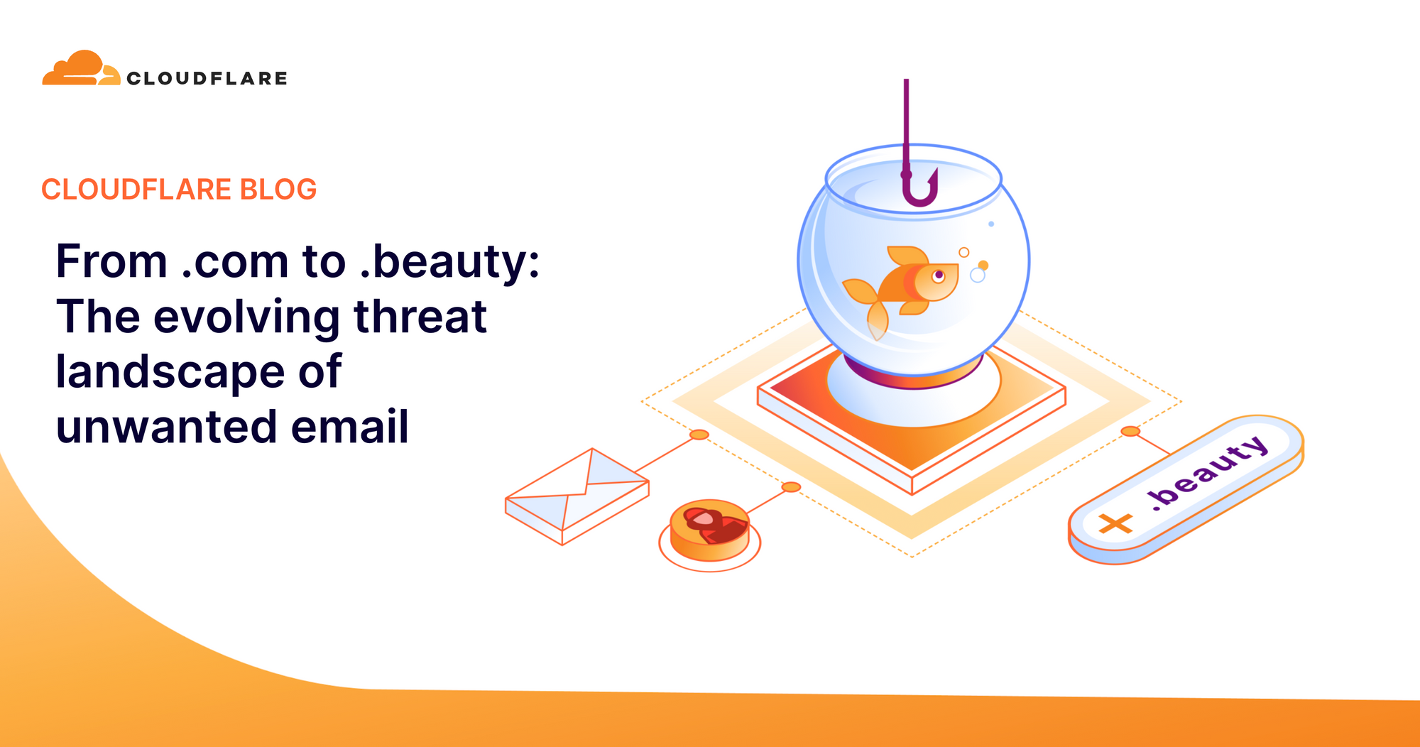 From .com to .beauty: The evolving threat landscape of ...