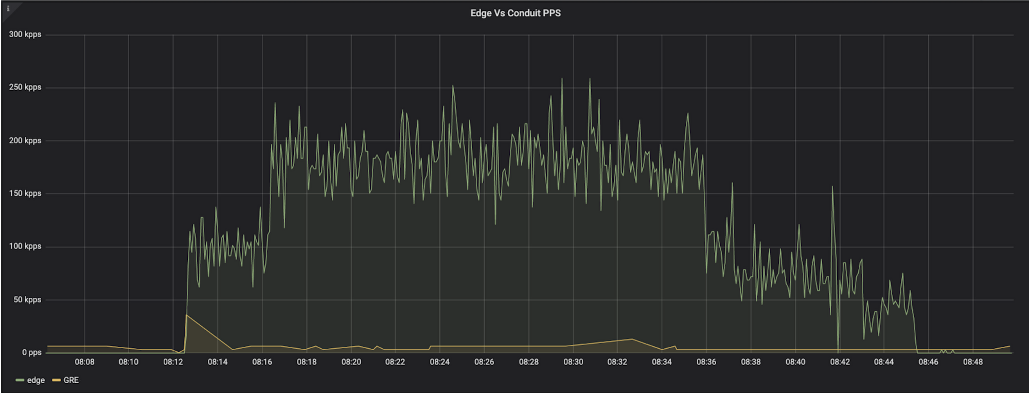 Who DDoS'd Austin?