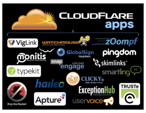 Introducing CloudFlare Apps: Fast, Safe, and One-Click
Simple