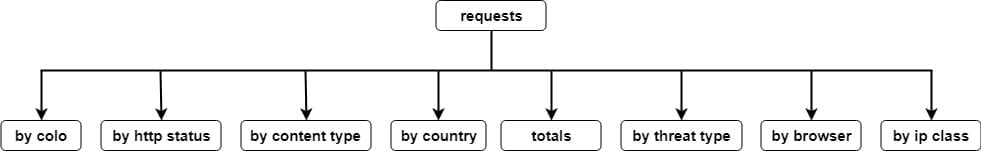 Schema-design--1-1