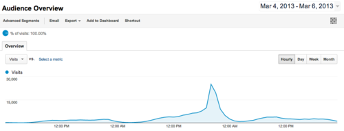 CloudFlare Keeps TheBayLights.org Running Bright