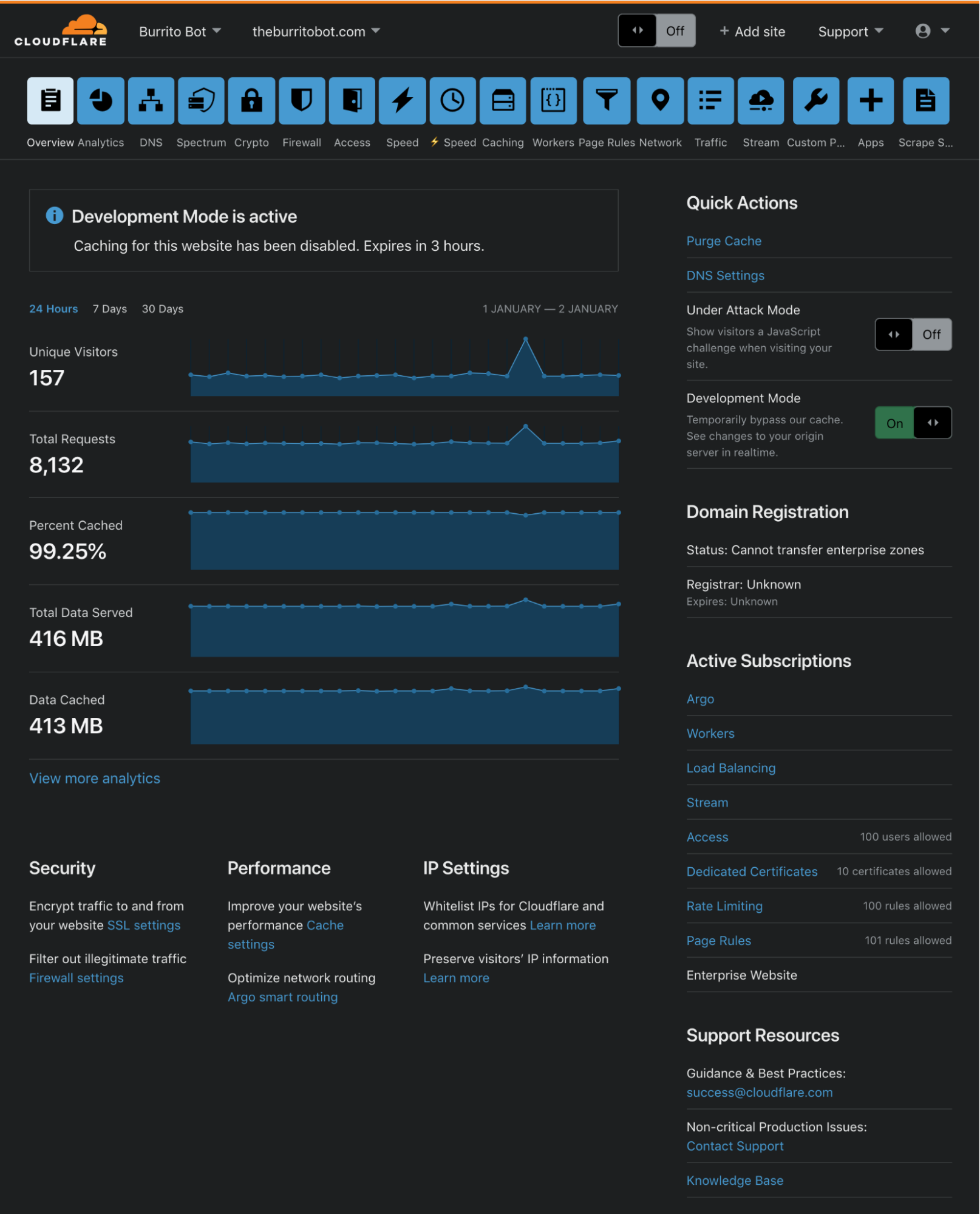 An early preview of the Cloudflare Dashboard after flipping our color scales.