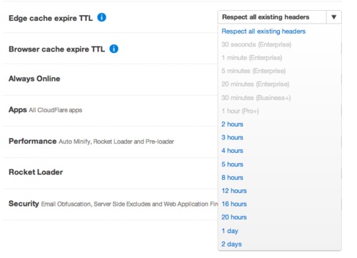 Edge Cache Expire
TTL: Easiest way to override any existing
headers