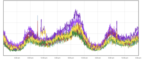 Pushing Nginx to its limit with Lua