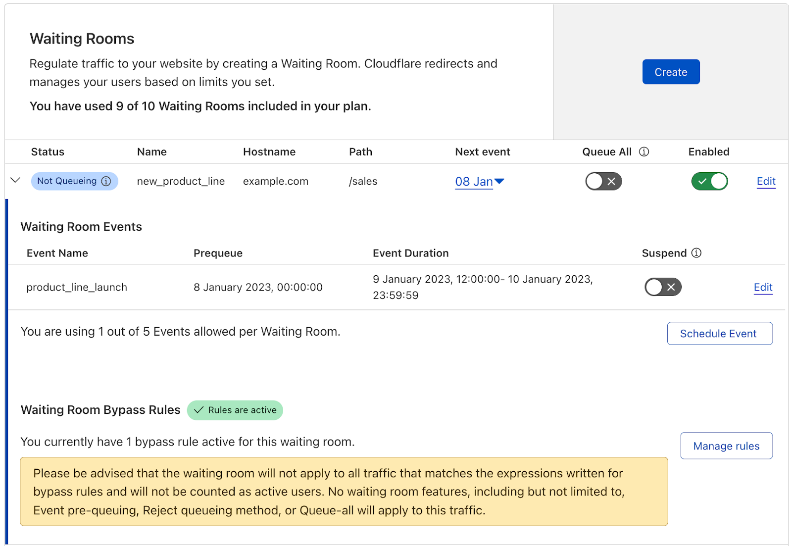 Easily glean which waiting rooms have bypass rules active from the Waiting Room table.