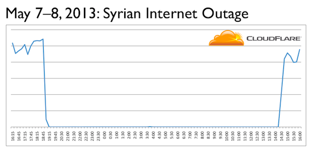 Syrian Internet access restored