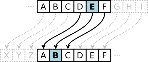 Caesar Cipher