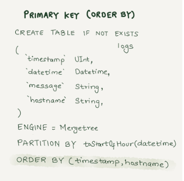 Primary key selection