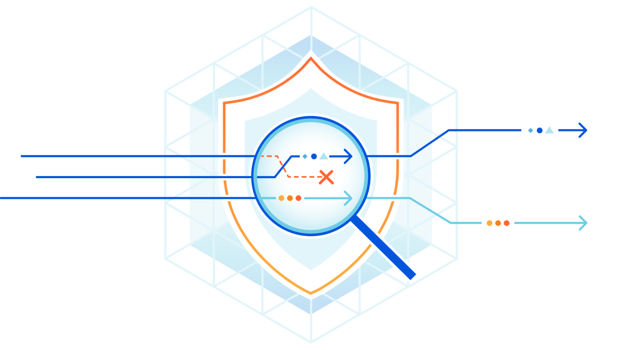 Detecting API abuse automatically using sequence analysis