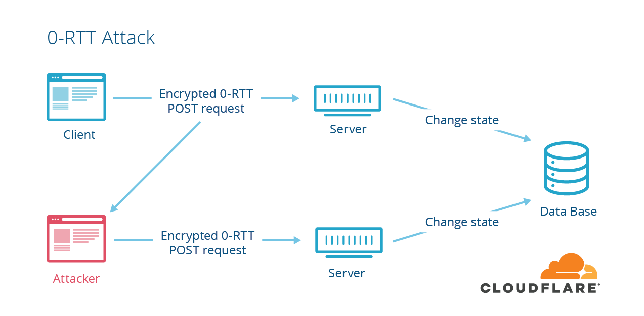 0-rtt-attack-@2x