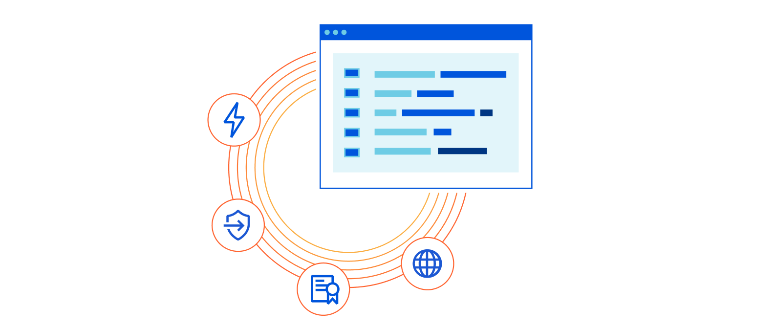 Cloudflare for SaaS for All, now Generally Available!