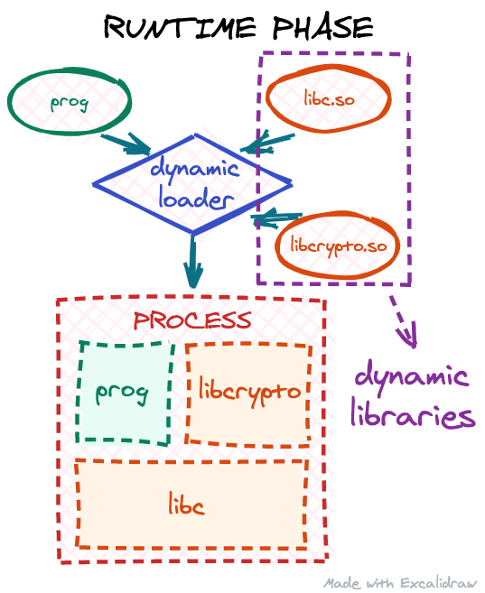 dynamic loader