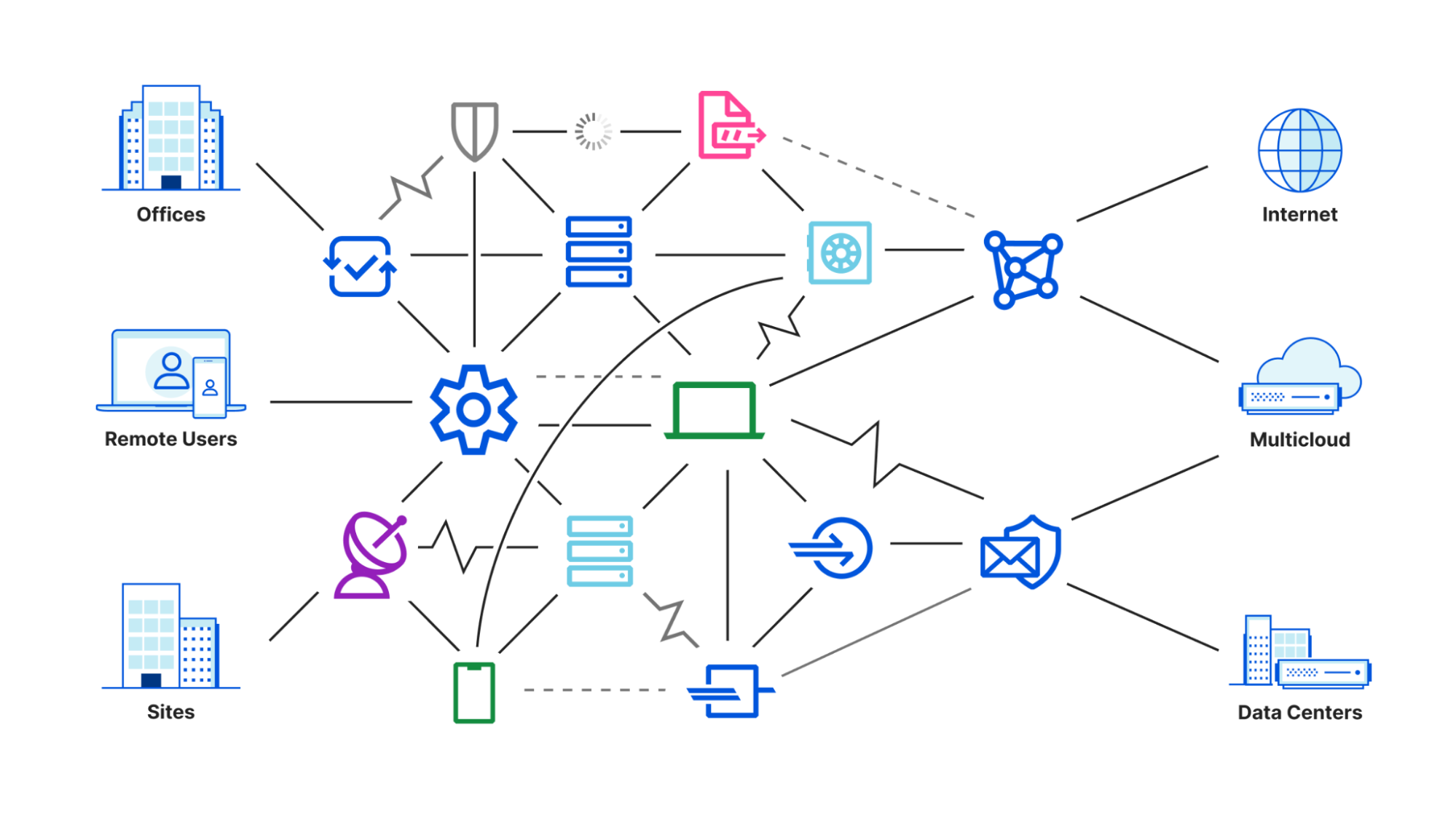 Today’s fragmented corporate network