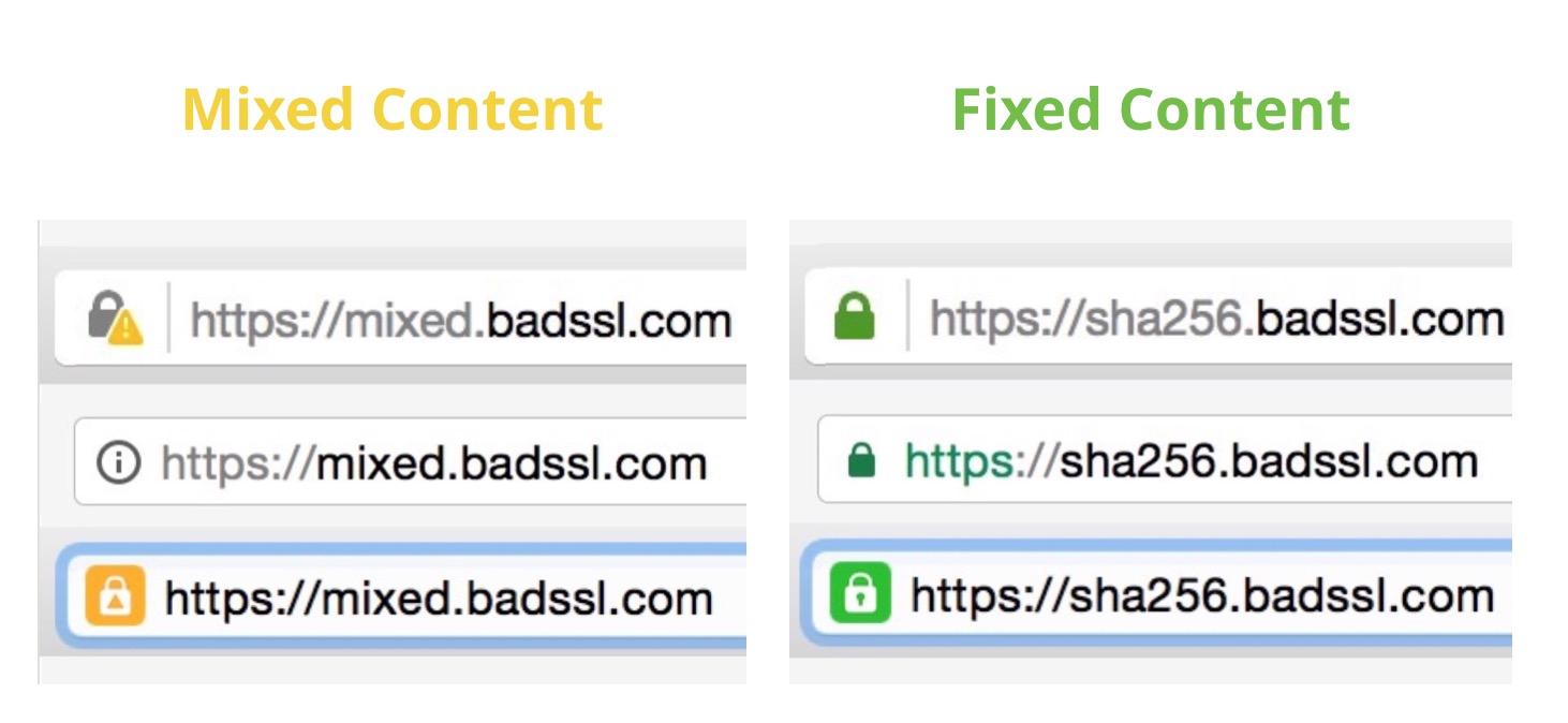 Mixed Content vs Fixed Content