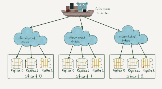 Data modeling in ClickHouse