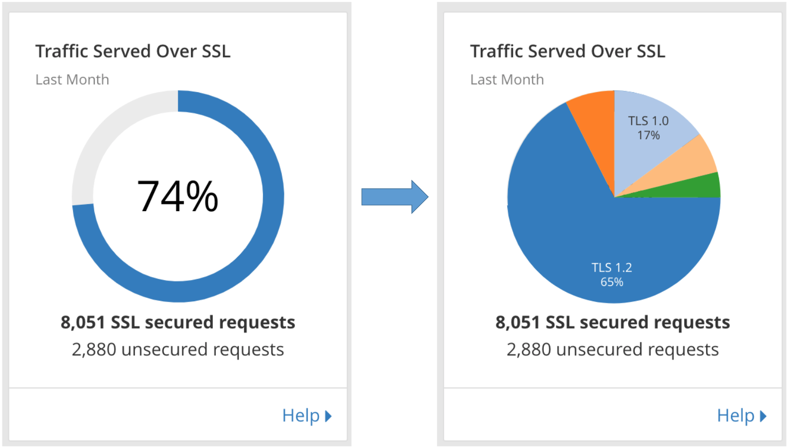 tls-analytics