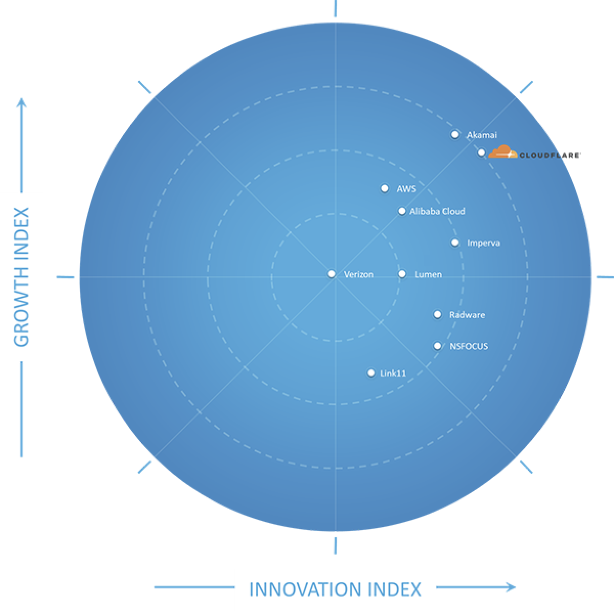 Image © 2020 Frost & Sullivan from Frost Radar™: Global Holistic Web Protection Market Report